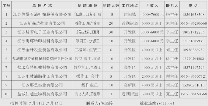 建湖招聘信息_建湖人才网最新招聘信息(2)